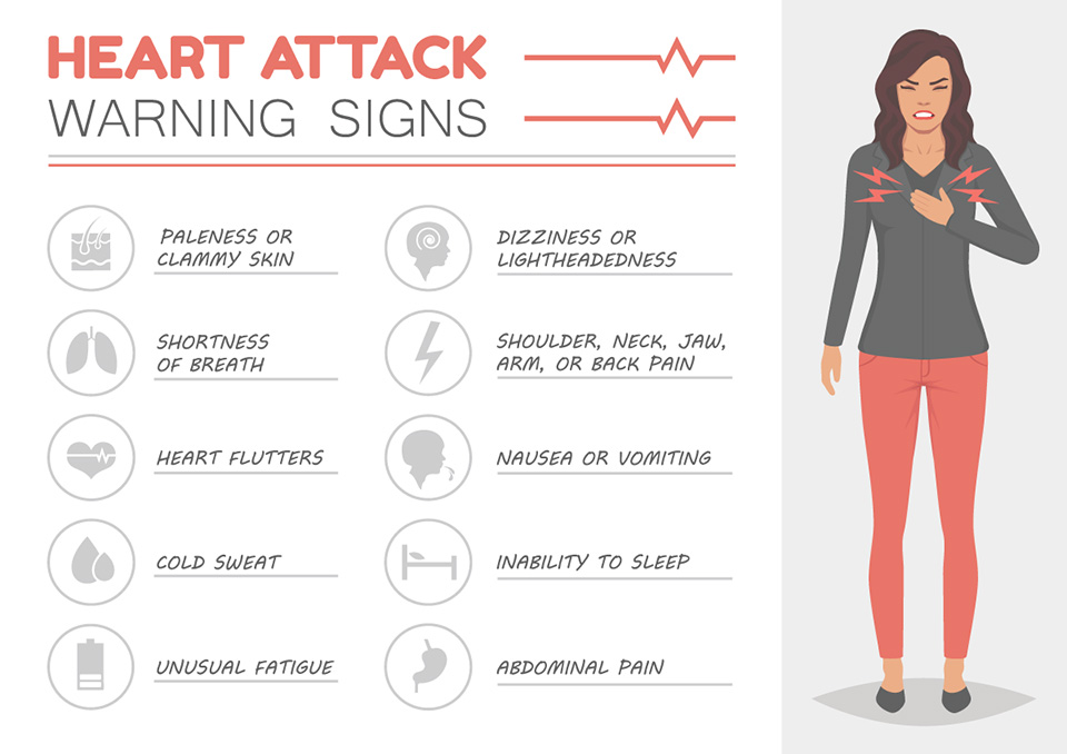 Heart Attack info