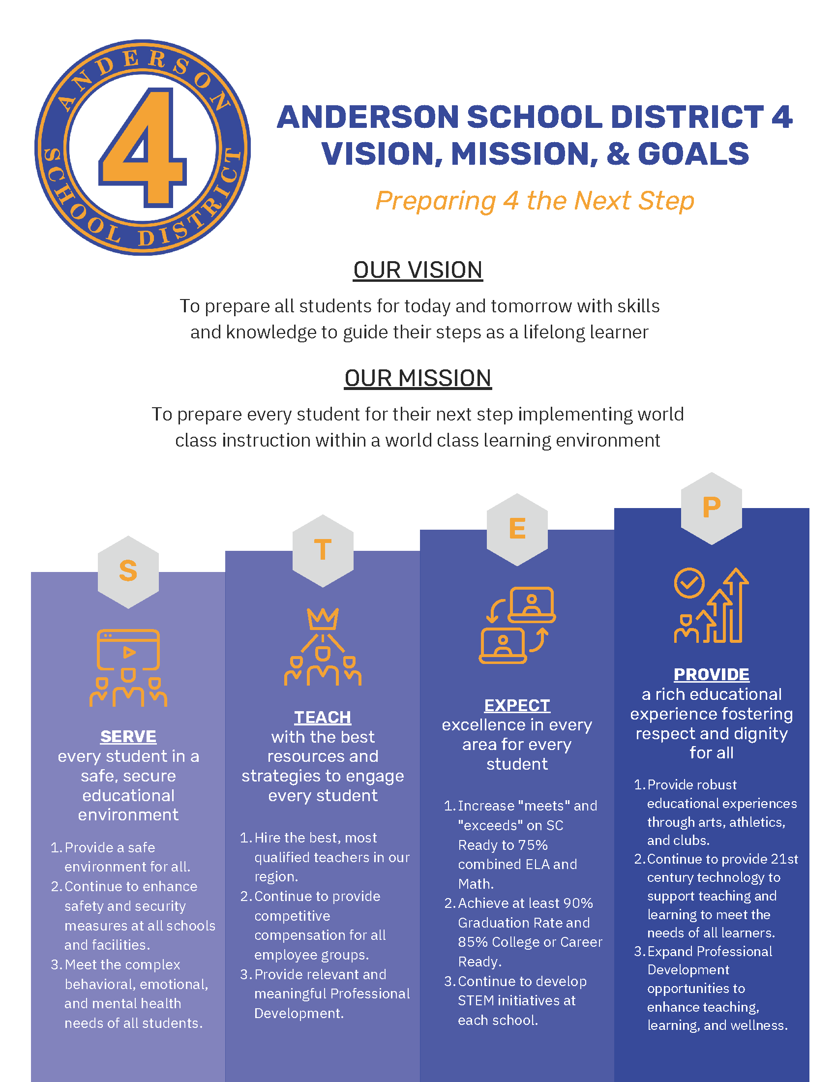 ASD4 Mission and Vision