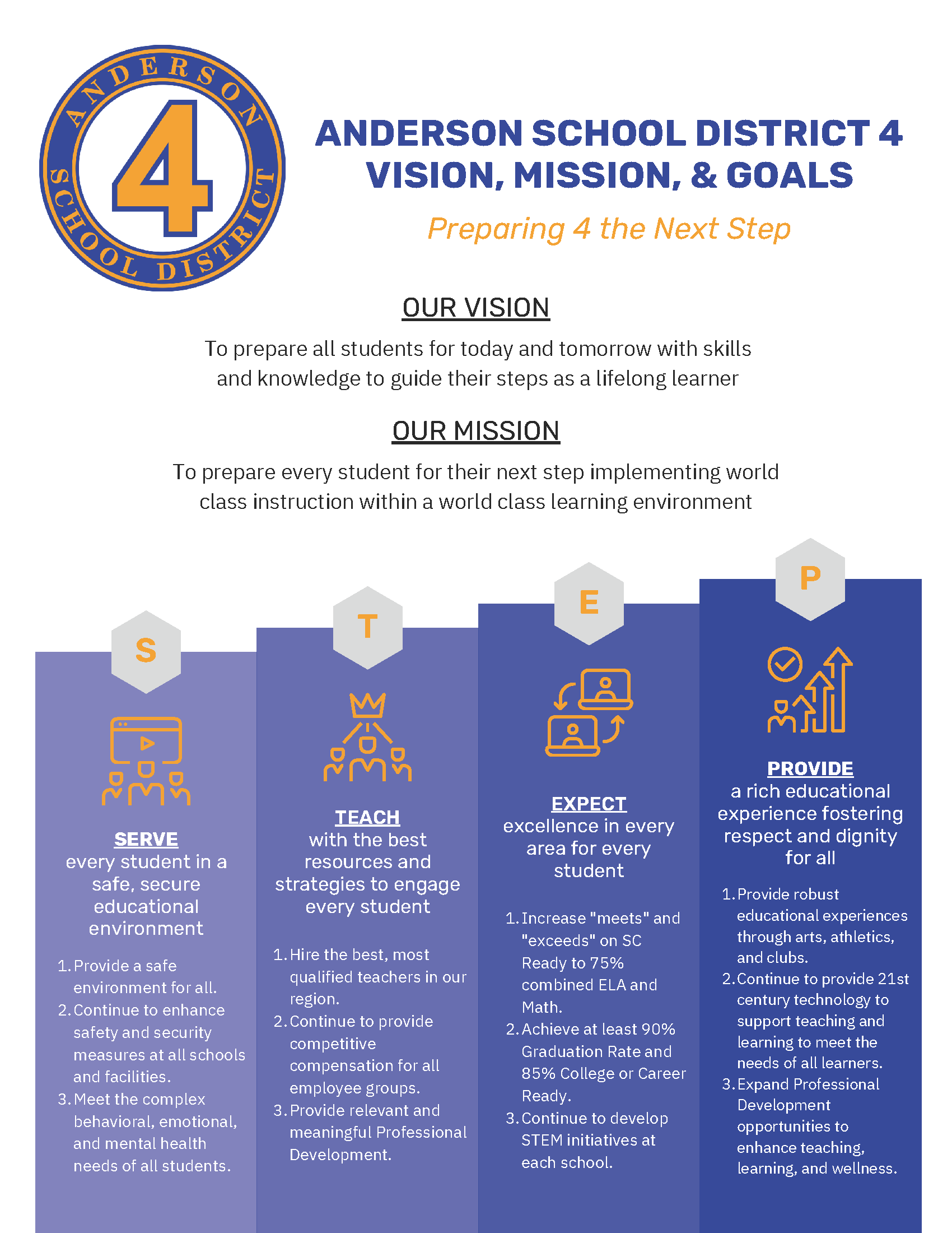 Mission Vision Anderson School District 4 Mission Vision Anderson School District 4