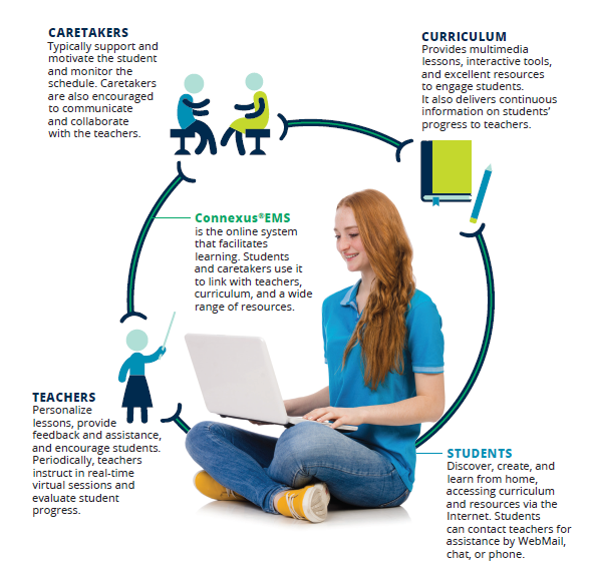 student-centered approach