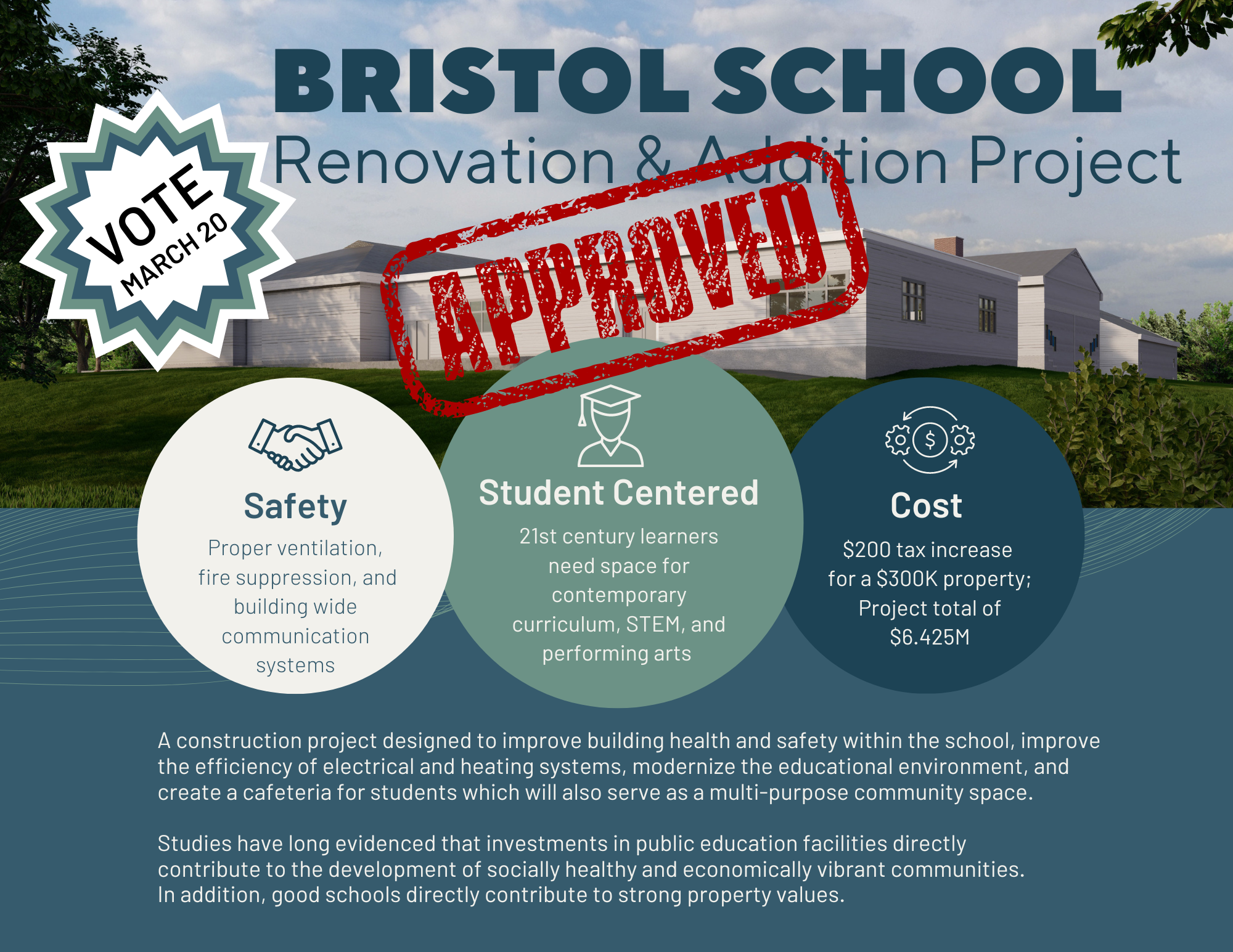 Approved Reno Flyer