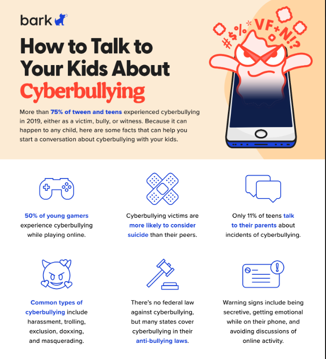 Talking to your kids about cyberbullying