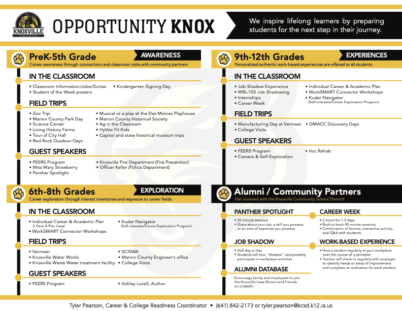 Opportunity Knox Detailed