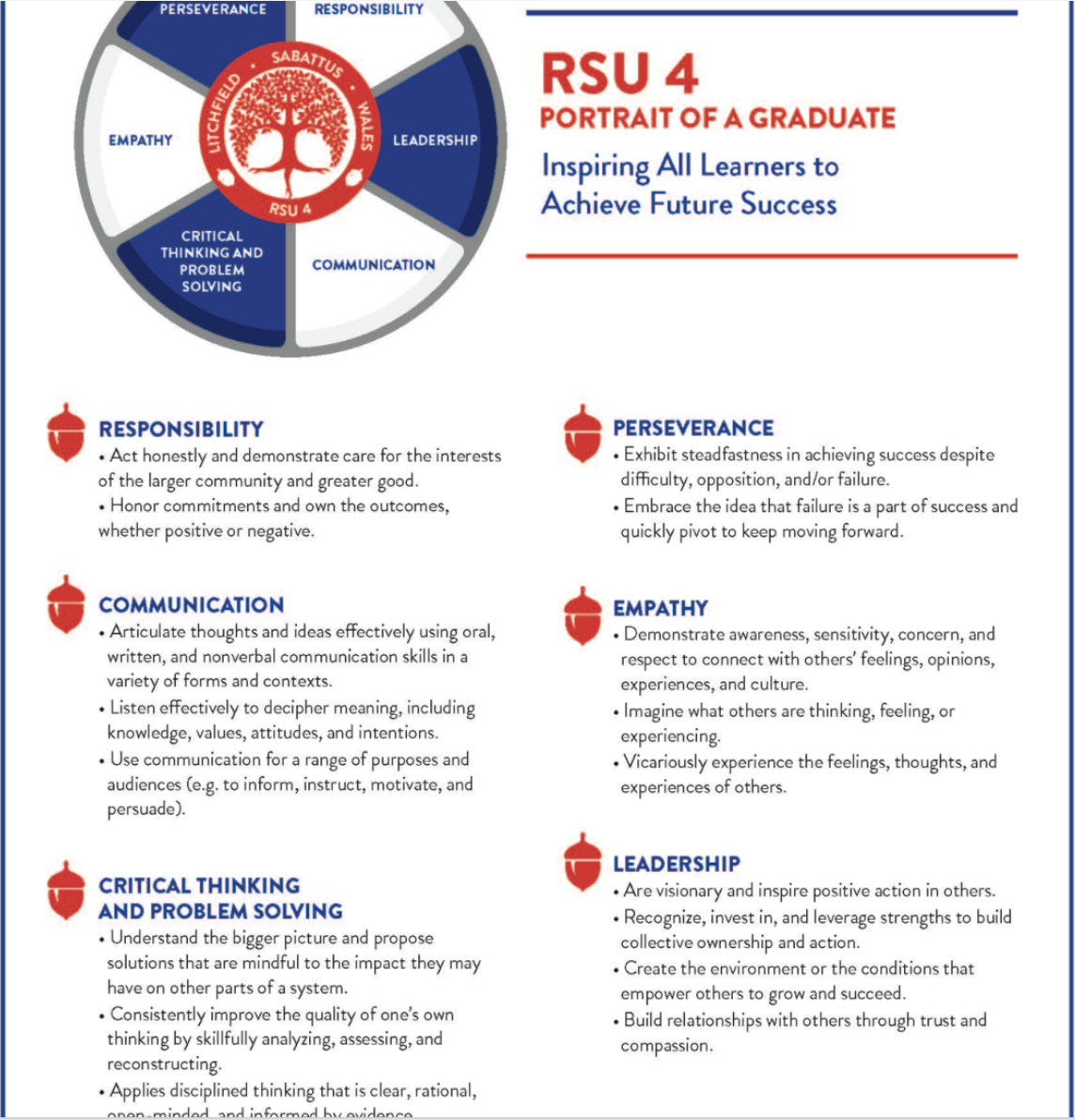 RSU portrait of a graduate