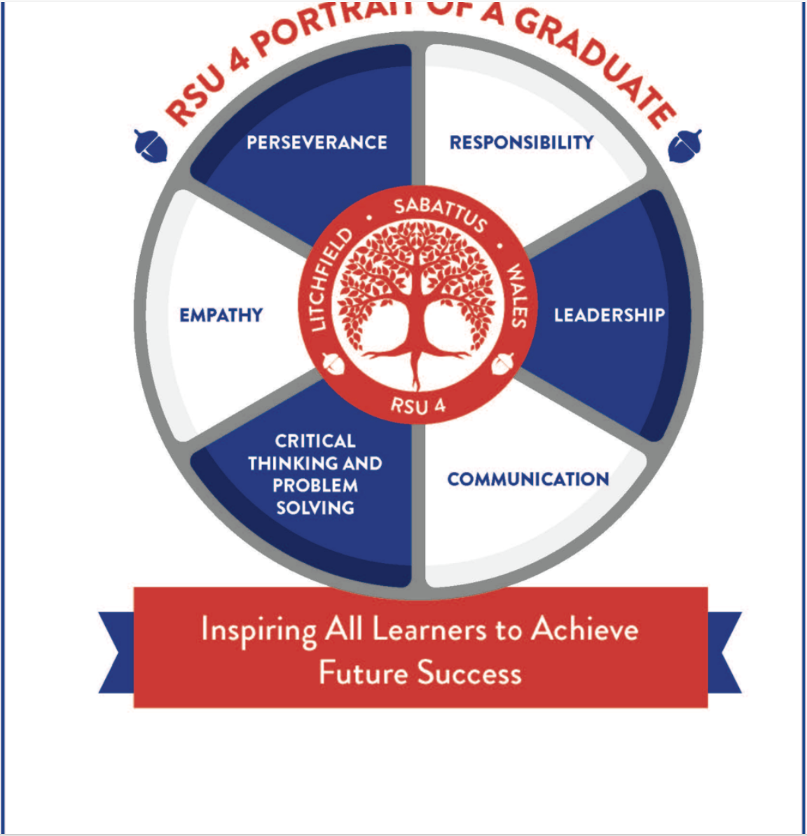 Inspiring all learners to achieve success