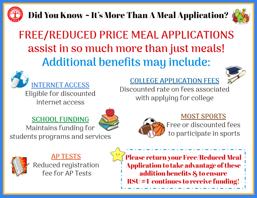 Did You Know - It's More Than A Meal Application? FREE/REDUCED PRICE MEAL APPLICATIONS assist in so much more than just meals! Additional benefits may include: INTERNET ACCESS Eligible for discounted internet access COLLEGE APPLICATION FEES Discounted rate on fees associated with applying for college SCHOOL FUNDING Maintains funding for students programs and services MOST SPORTS Free or discounted fees to participate in sports AP TESTS Reduced registration fee for AP Tests Please return your Free/Reduced Meal Application to take advantage of these additional benefits and to ensure RSU #4 continues to receive funding!