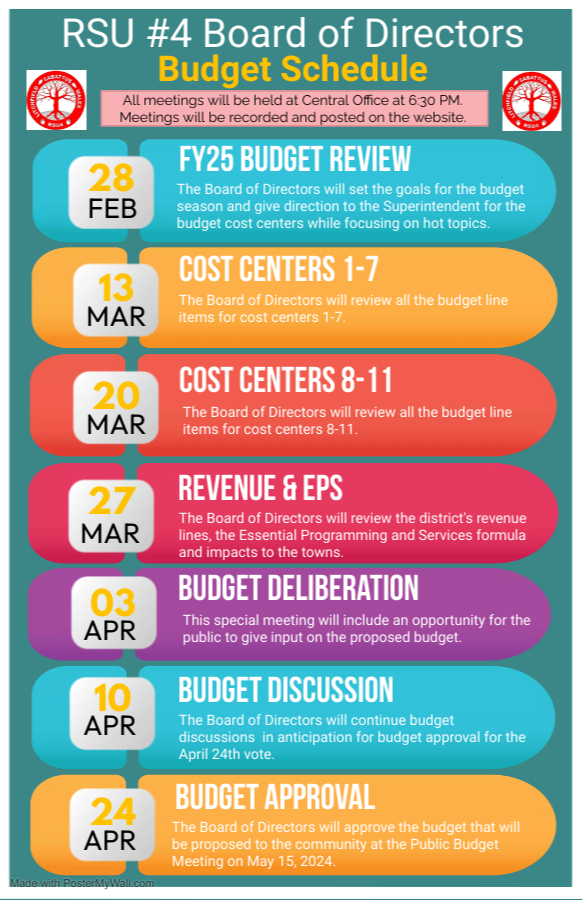Budget Schedule