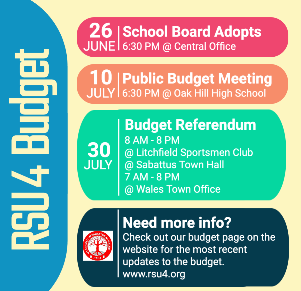 Budget Schedule