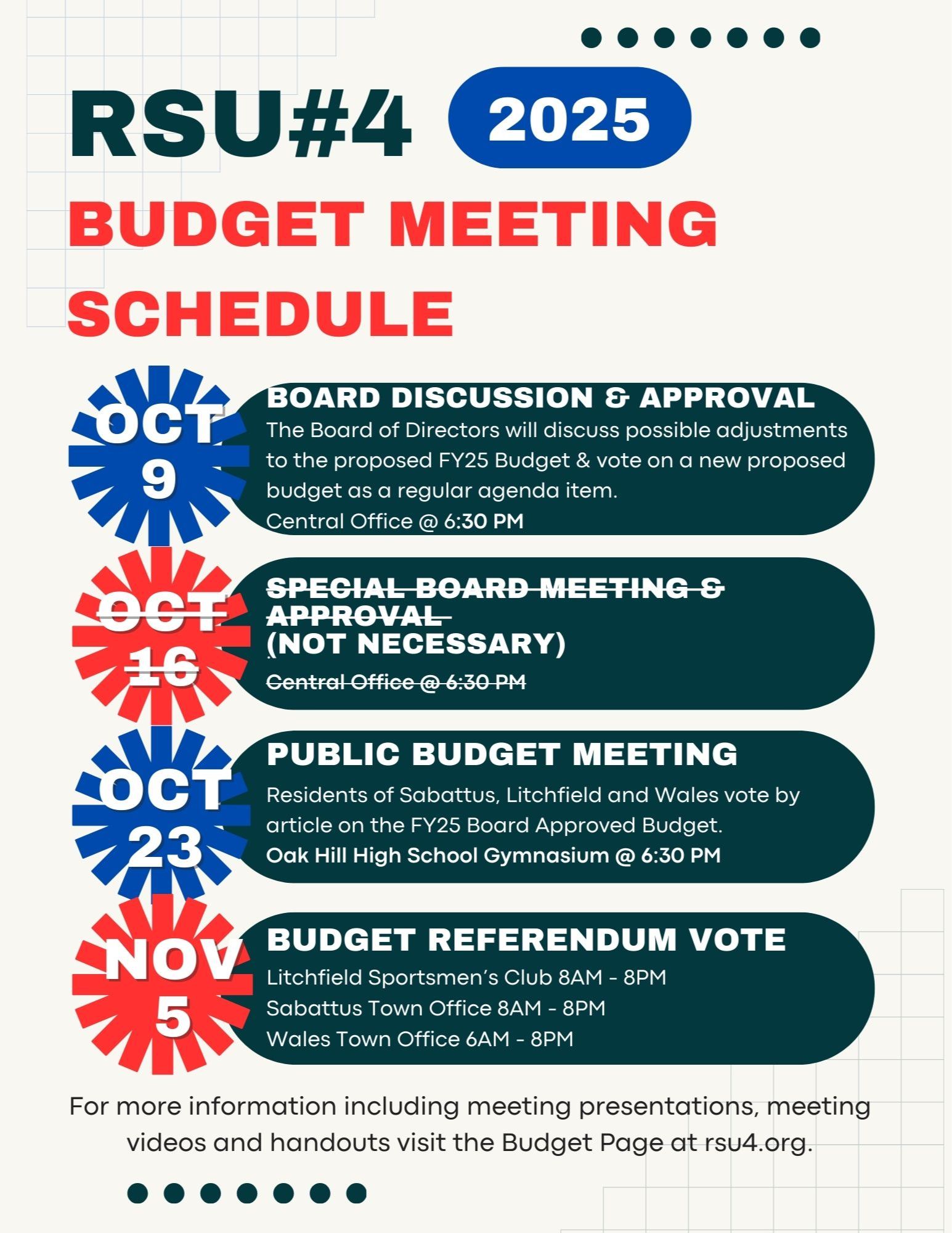 Budget Schedule