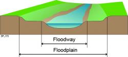 floodplain
