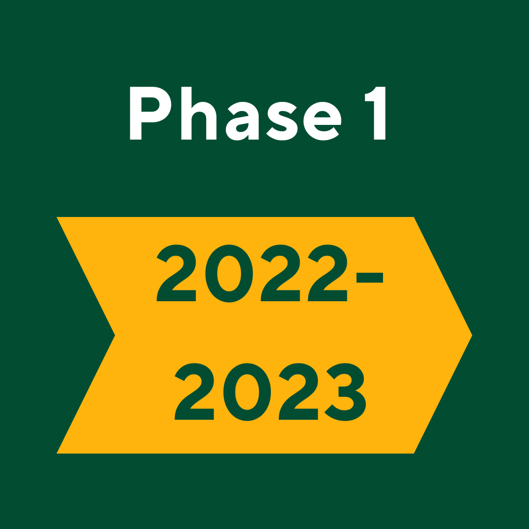 Phase 1 - Explored needs as enrollment continued to increase and buildings required attention - 2022-2023