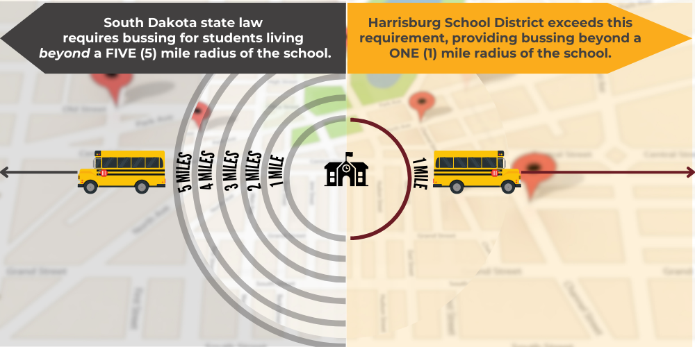 bus transportation