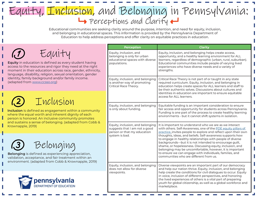 Equity, Inclusion and Belonging in Pennsylvania