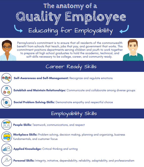 the anatomy of a quality employee