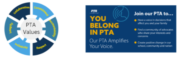 Values of PTA 