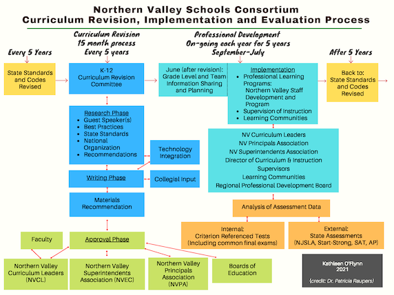 Curriculum