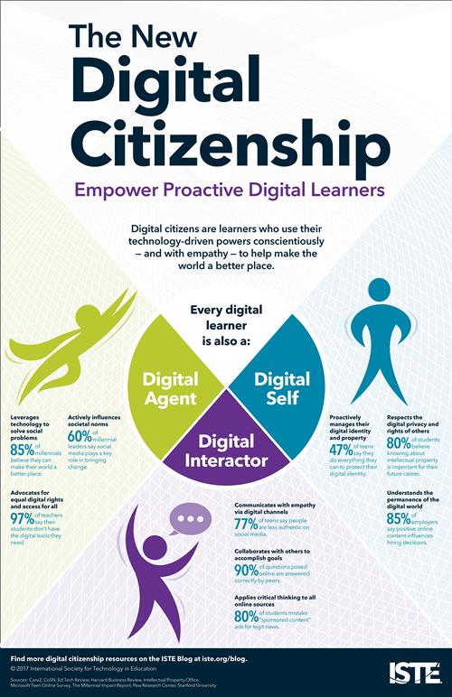 The New Digital Citizenship