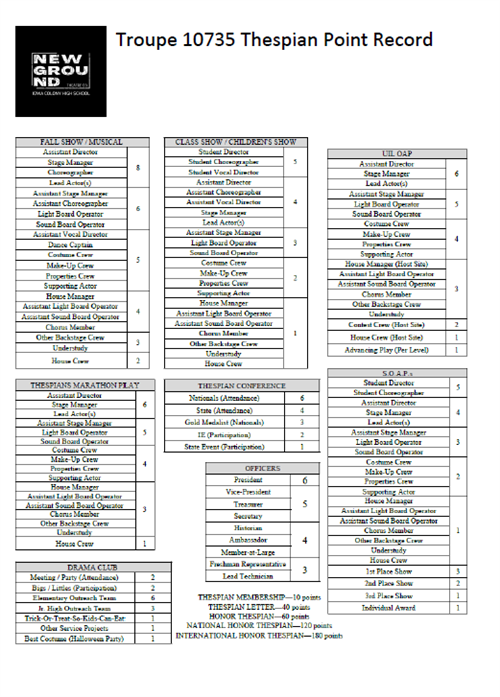 Thespian Point record | Iowa Colony High School