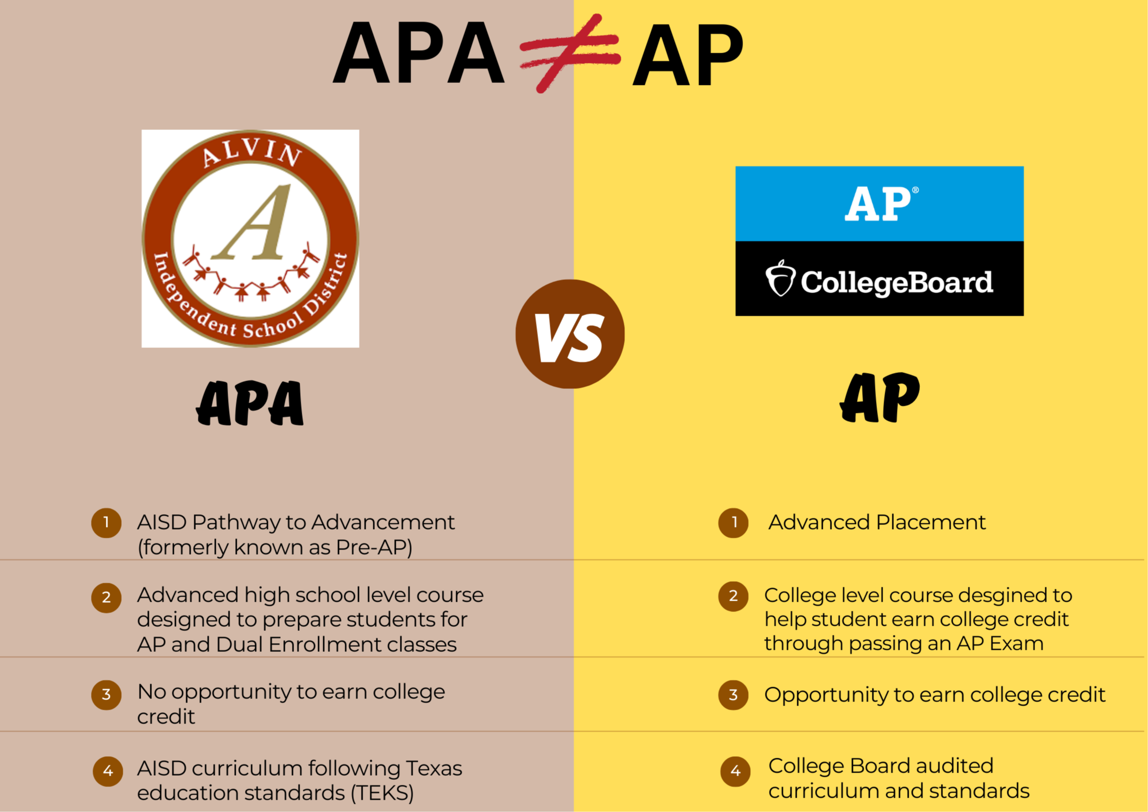 APA is not AP