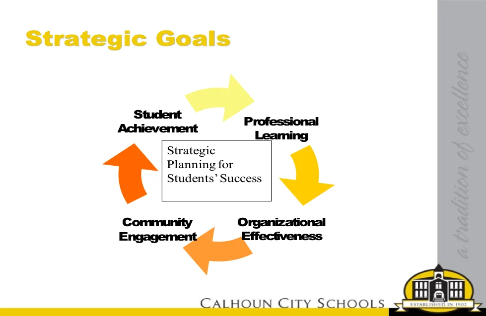 GA Vision Project Goal Alignment