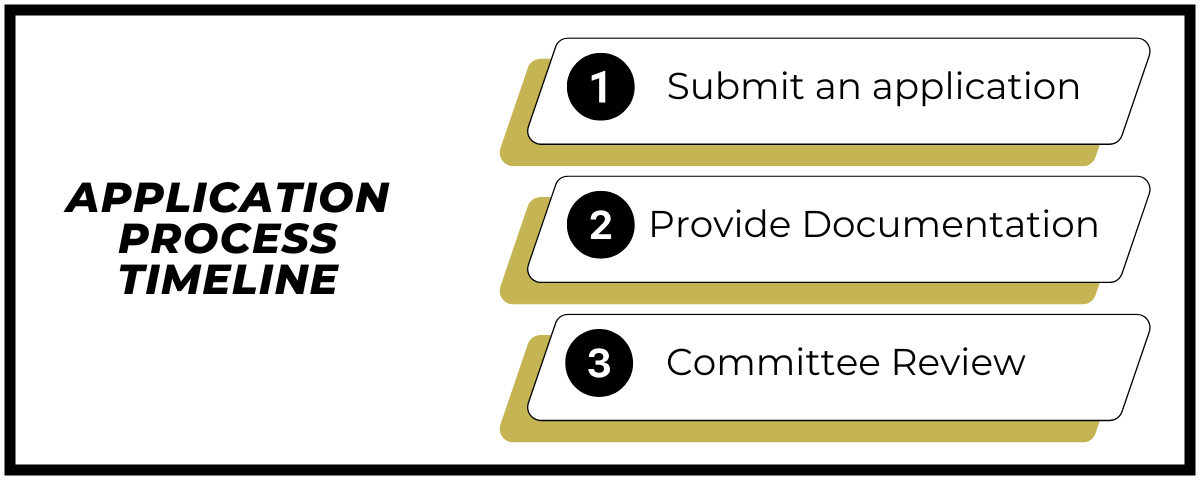 Application Process