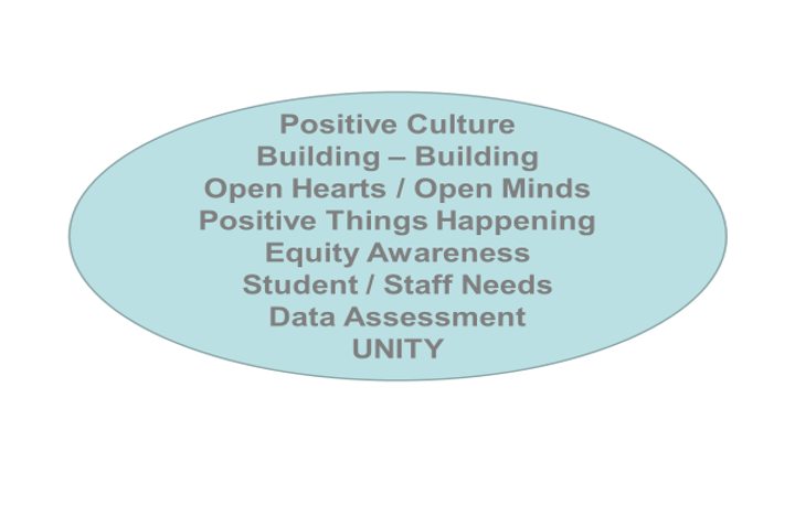 Mutual Learning Mindsets = Positive Outcomes