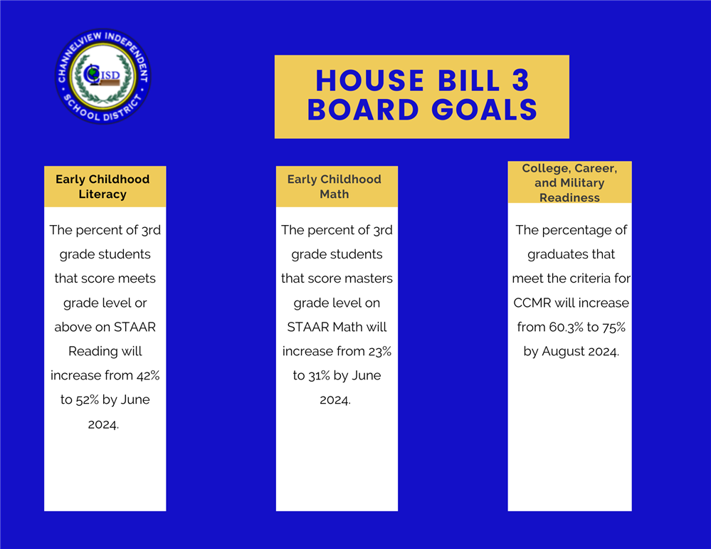 House Bill 3 Board Goals Channelview ISD