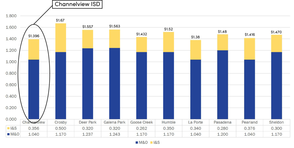 tax rate comparison