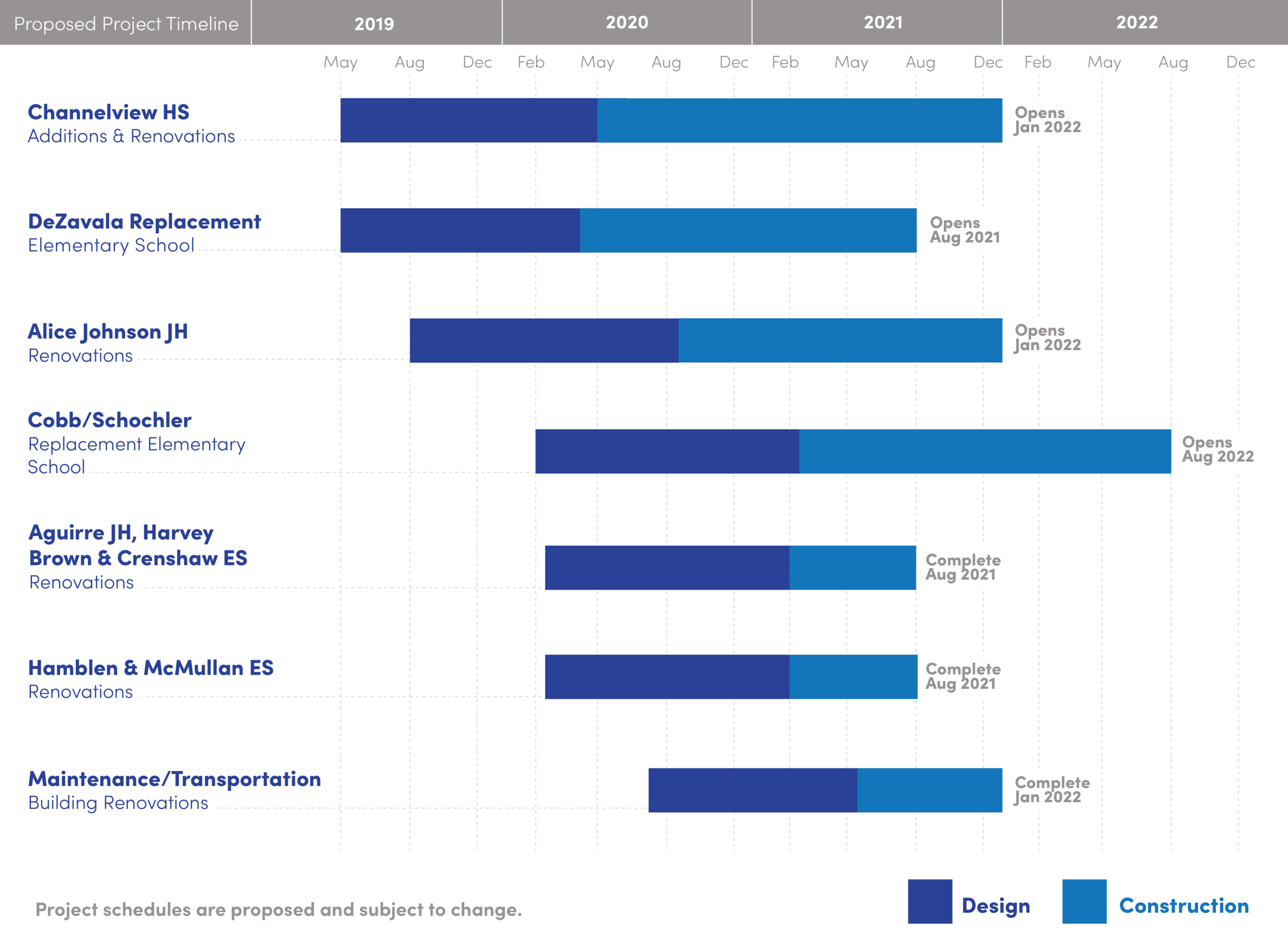 Project Schedule are proposed and subject to change