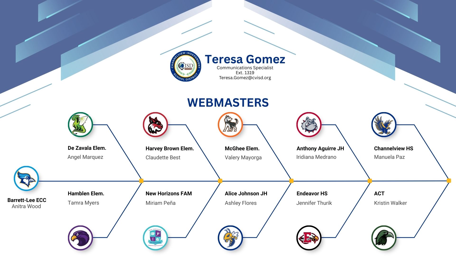 Campus Webmaster Names
