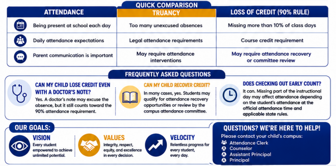 Quick Comparison Graphic Attendance-Truancy-Loss of Credit