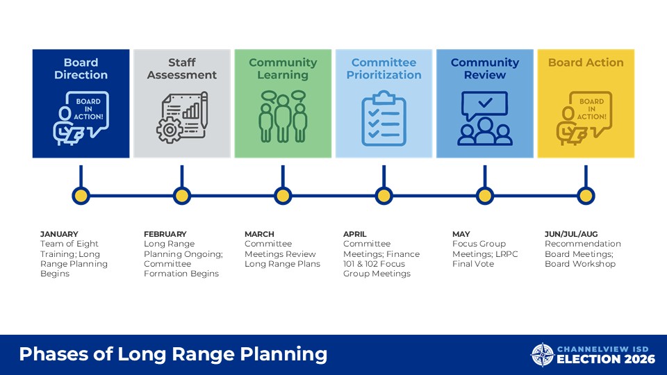 Planning Timeline