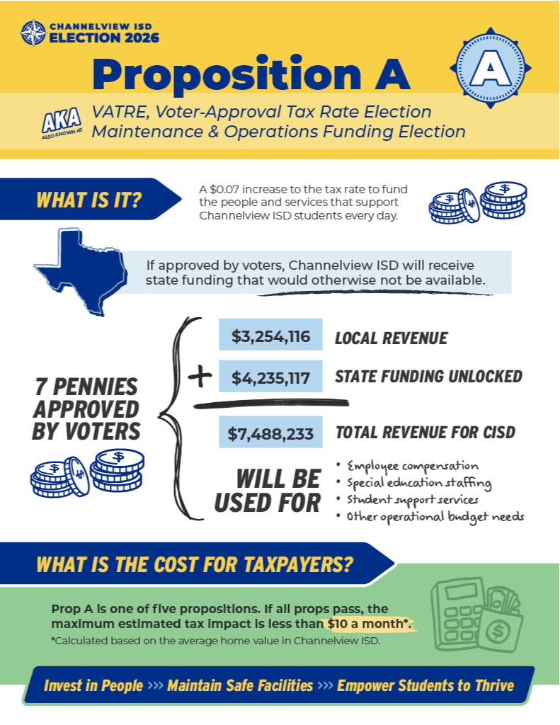 Proposition A Fact Sheet English