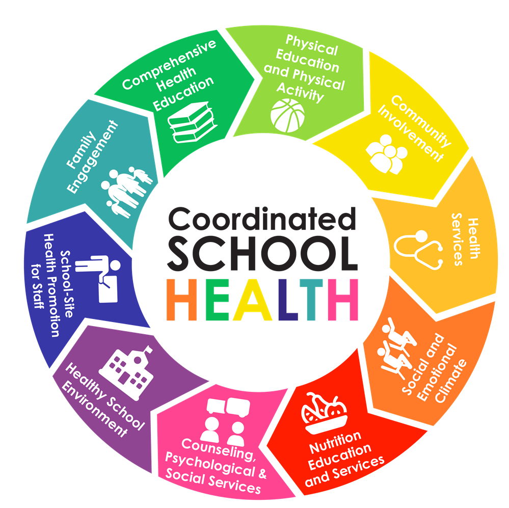 Coordinated School Health