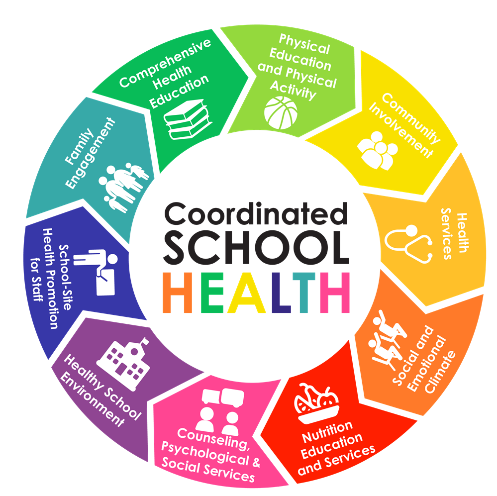 List Ten Objectives Of School Health Programme Ppt