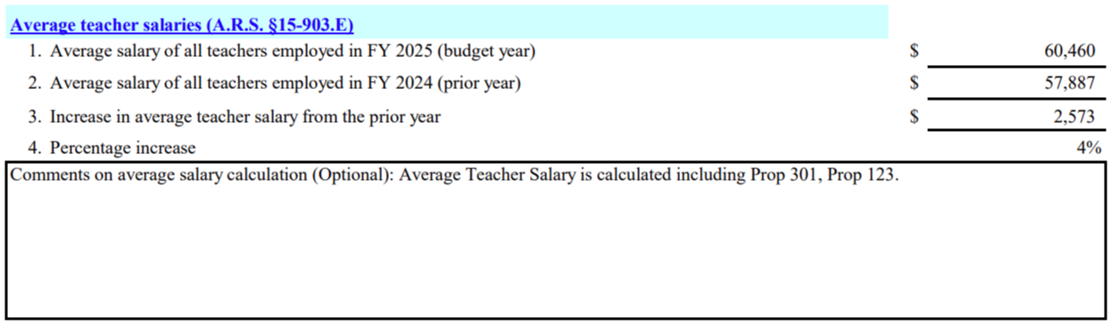 Average Teacher Salaries FY23