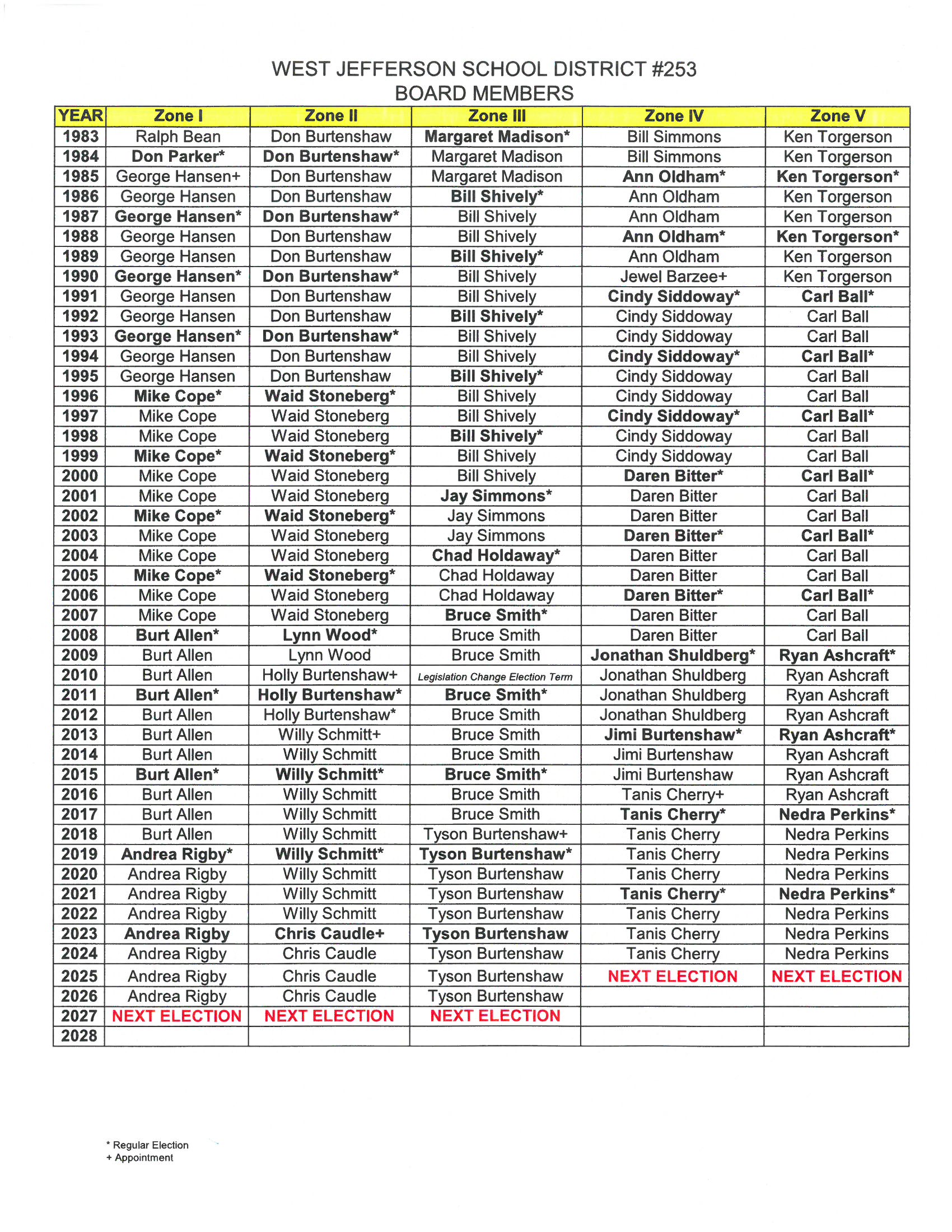 Election Schedule