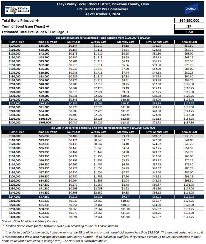 millage calculator