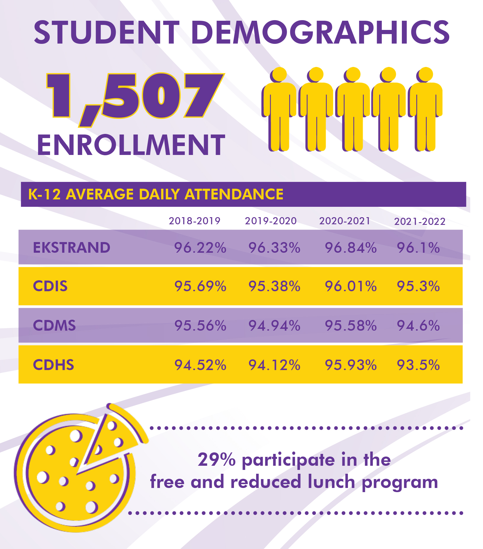 Enrollment statistics: 1507 students in 2021-2022