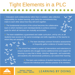 tight Elements in a PLC