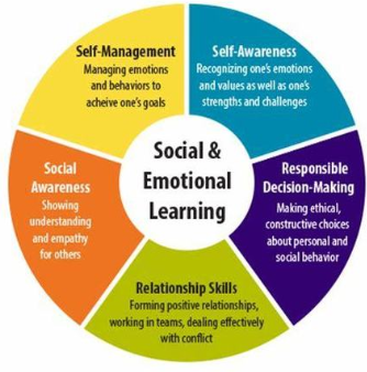 social and emotional learning