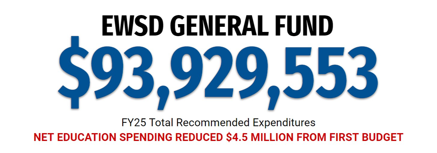 New budget amount $93,929,553