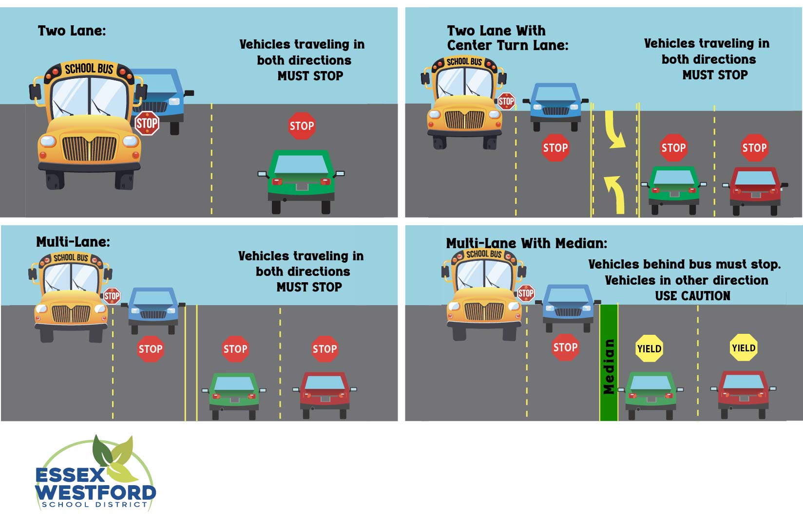 Bus traffic rules