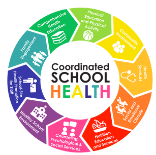 Coordinated School Health