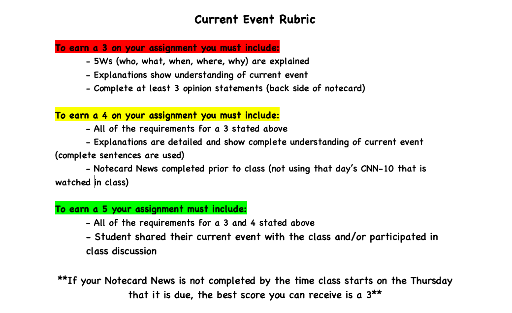 Current event Rubric