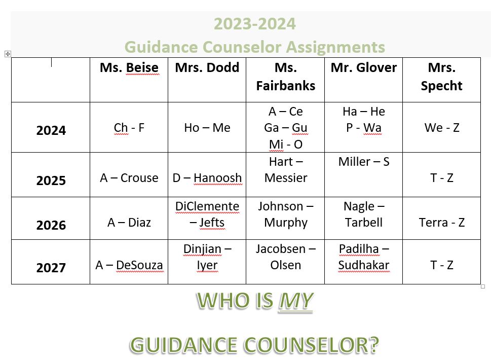 Counselor Assignments