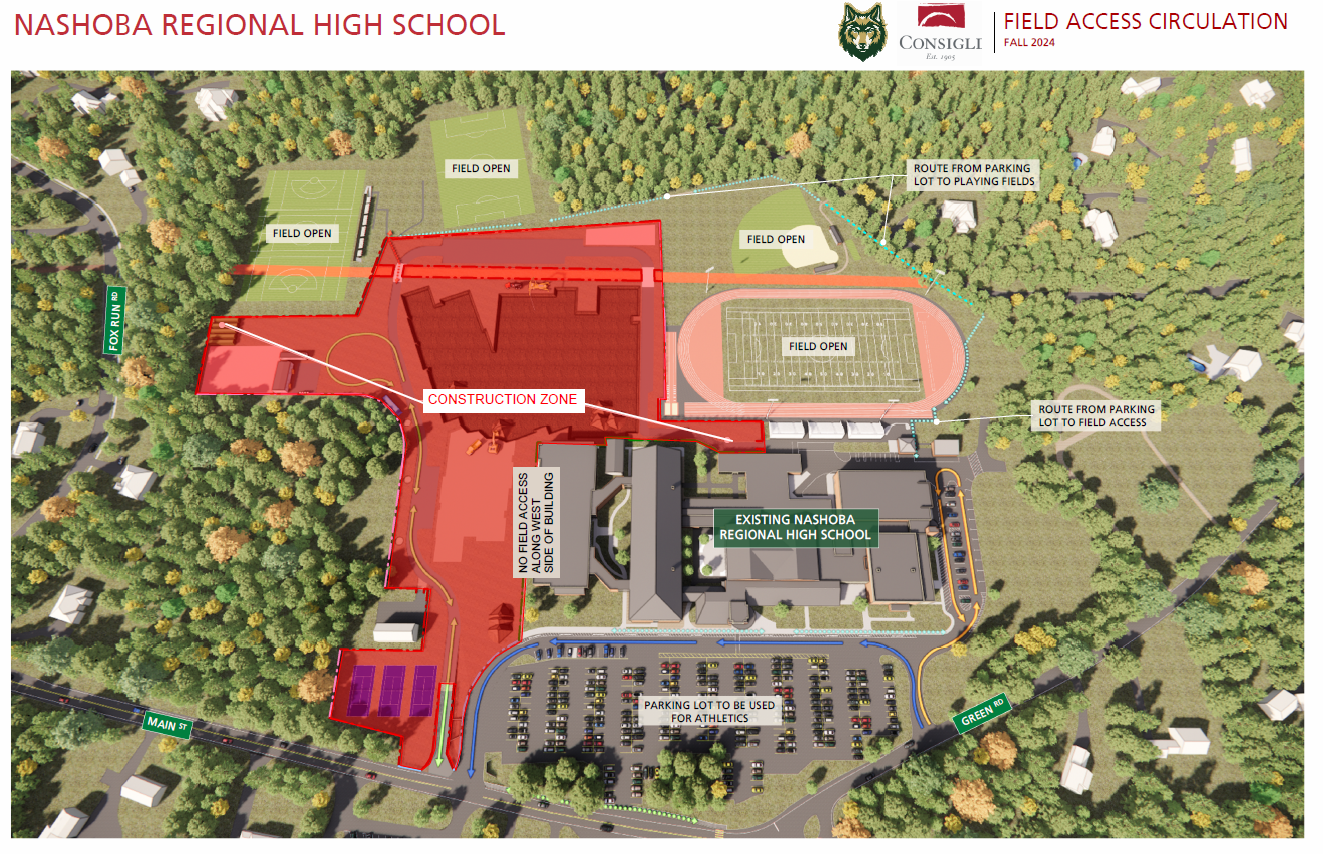 Field Access Map