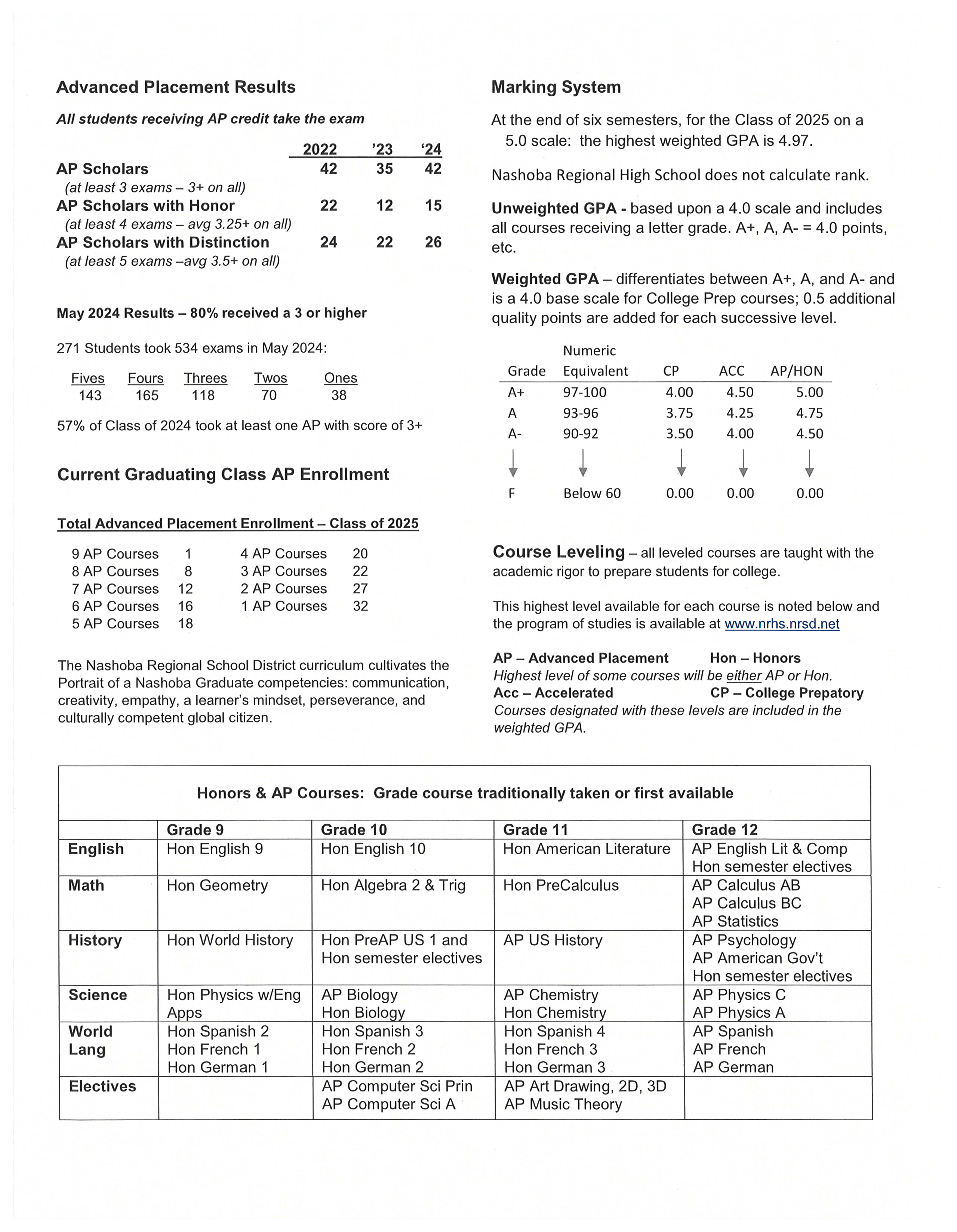 school profile 2