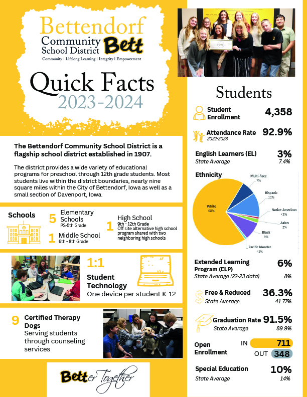 District Quick facts 1