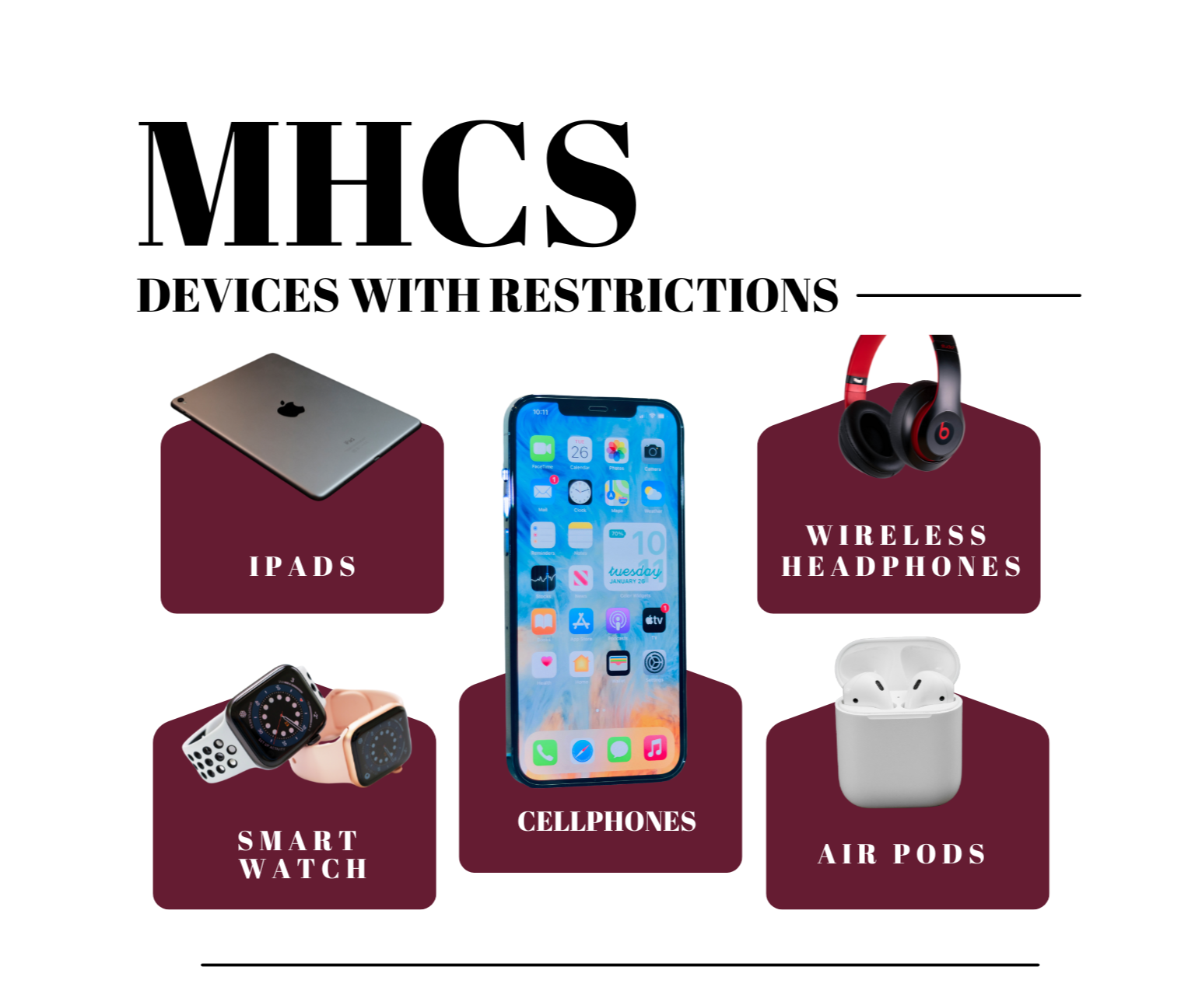 MHCS Restricted Devices 